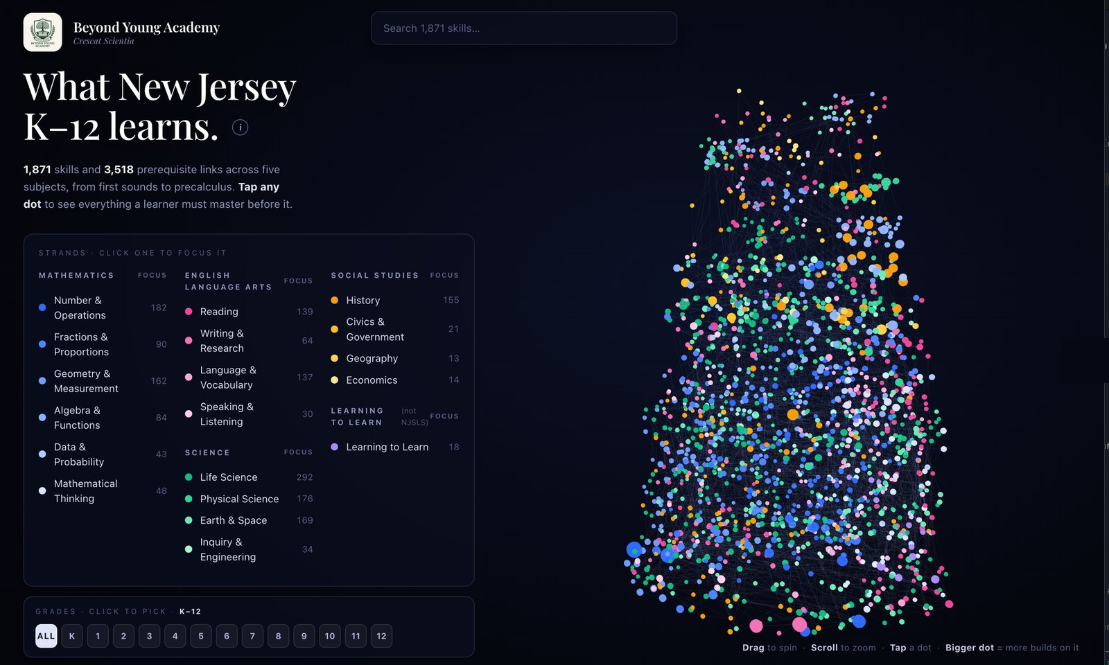 The Beyond Young K-12 Skill Map app: strand and grade pickers on the left, the 1,871-skill galaxy on the right